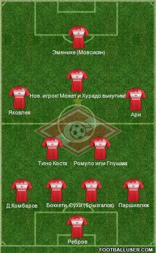 Spartak Moscow Formation 2013