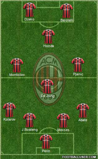 A.C. Milan Formation 2013