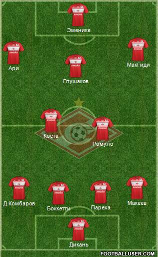 Spartak Moscow Formation 2013