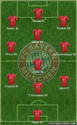 FC Bayern München Formation 2013