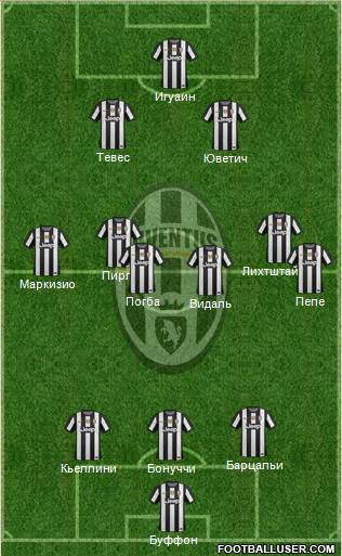 Juventus Formation 2013