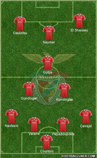 Sport Lisboa e Benfica - SAD Formation 2013