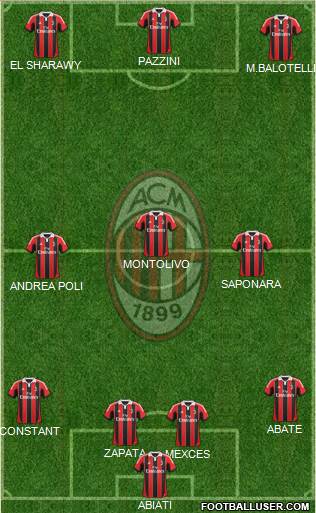 A.C. Milan Formation 2013