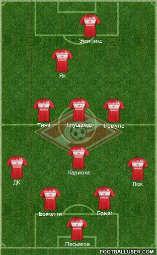 Spartak Moscow Formation 2013
