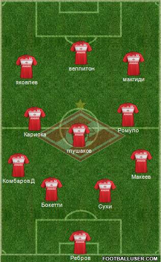 Spartak Moscow Formation 2013