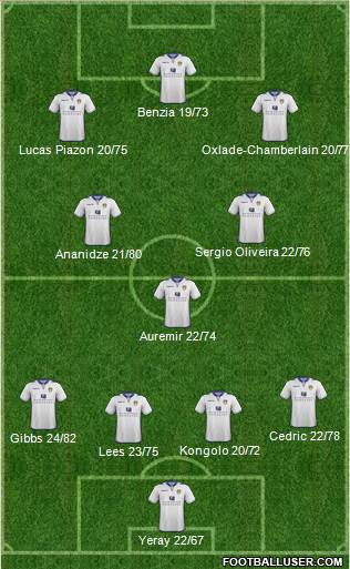 Leeds United Formation 2013