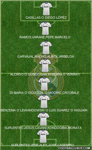 Real Madrid C.F. Formation 2013