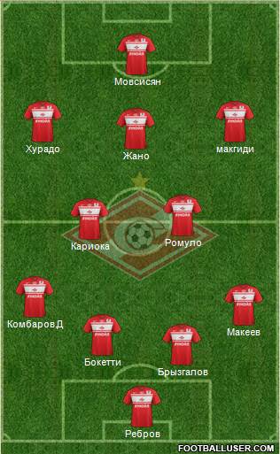 Spartak Moscow Formation 2013