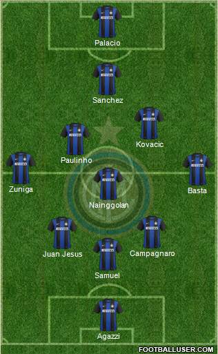 F.C. Internazionale Formation 2013