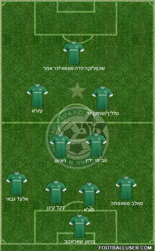 Maccabi Haifa Formation 2013