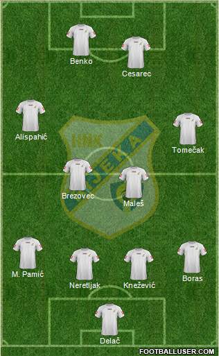 HNK Rijeka Formation 2013
