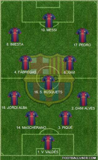 F.C. Barcelona Formation 2013