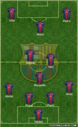 F.C. Barcelona Formation 2013