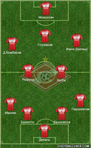 Spartak Moscow Formation 2013