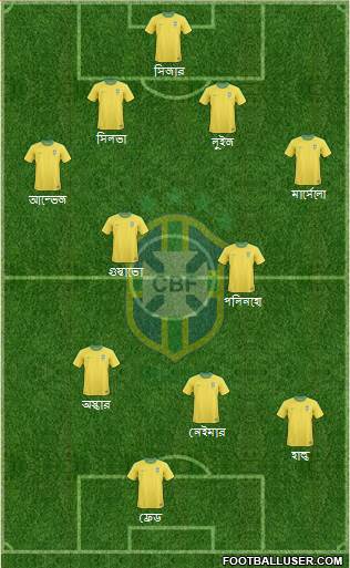 Brazil Formation 2013