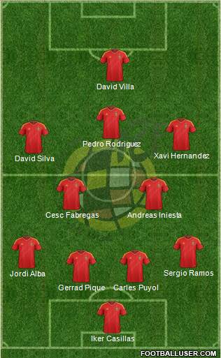 Spain Formation 2013