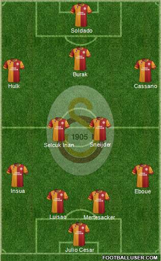 Galatasaray SK Formation 2013