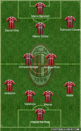 A.C. Milan Formation 2013