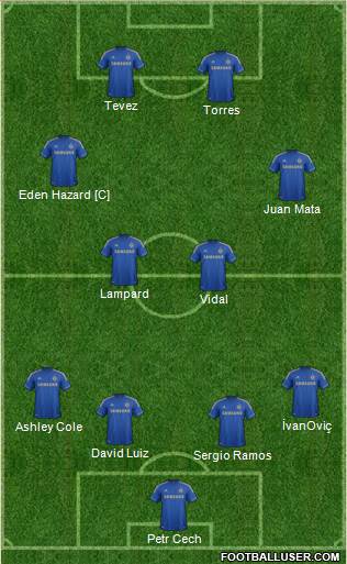 Chelsea Formation 2013