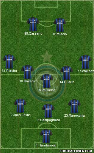 F.C. Internazionale Formation 2013
