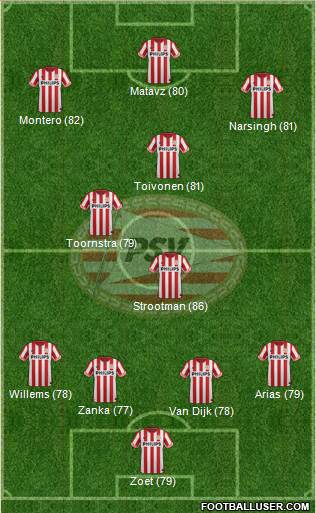 PSV Formation 2013