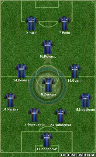 F.C. Internazionale Formation 2013