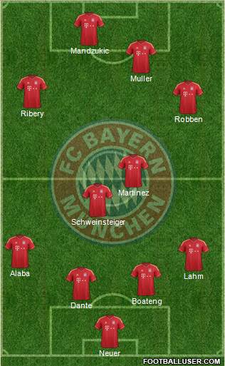 FC Bayern München Formation 2013