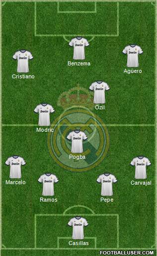 Real Madrid C.F. Formation 2013