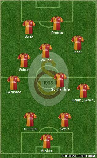 Galatasaray SK Formation 2013