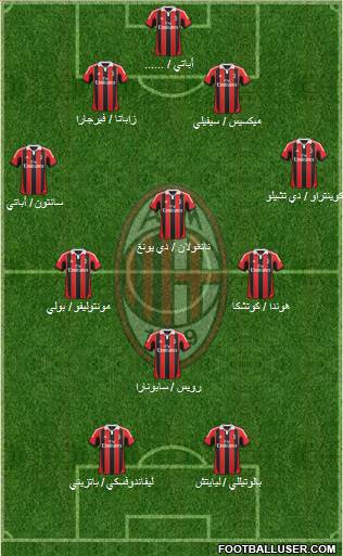 A.C. Milan Formation 2013