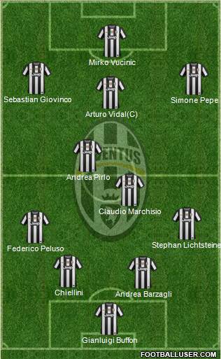 Juventus Formation 2013