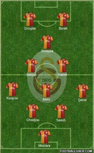 Galatasaray SK Formation 2013