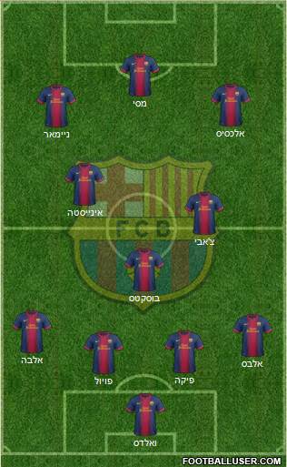 F.C. Barcelona Formation 2013