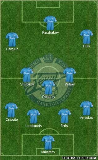 Zenit St. Petersburg Formation 2013