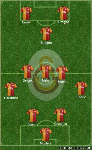 Galatasaray SK Formation 2013