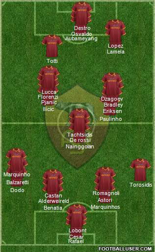 AS Roma Formation 2013