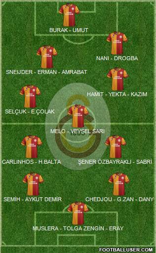 Galatasaray SK Formation 2013