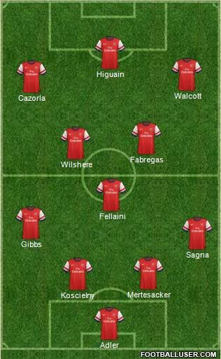 Arsenal Formation 2013