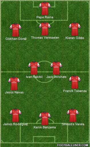 Arsenal Formation 2013