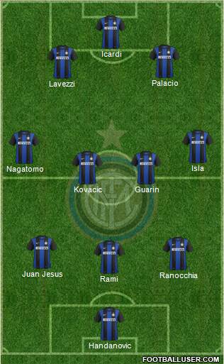 F.C. Internazionale Formation 2013