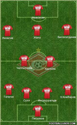 Spartak Moscow Formation 2013