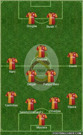 Galatasaray SK Formation 2013