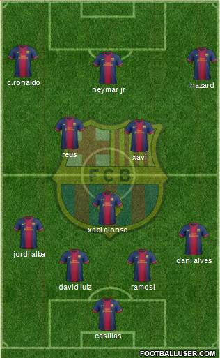 F.C. Barcelona Formation 2013