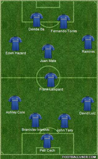 Chelsea Formation 2013