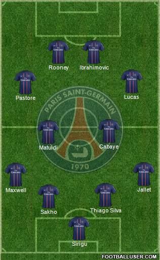 Paris Saint-Germain Formation 2013