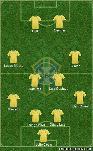 Brazil Formation 2013