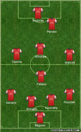 Arsenal Formation 2013