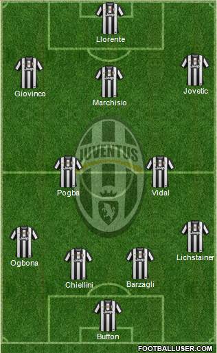 Juventus Formation 2013