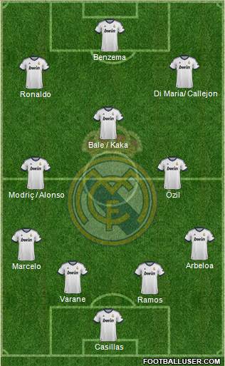 Real Madrid C.F. Formation 2013