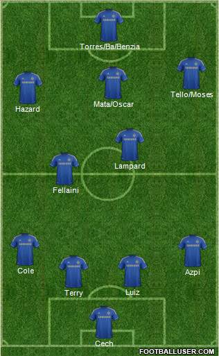 Chelsea Formation 2013